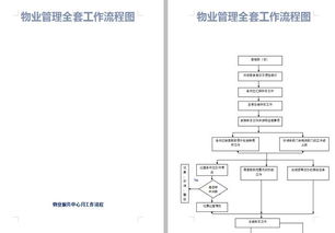 33個物業管理企業必備流程圖 高效的物業公司神器，助力精準管理